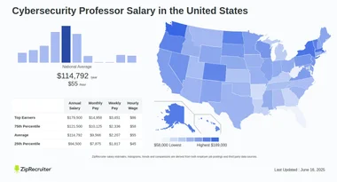 Salary: Cybersecurity Professor (Jan, 2025) United States