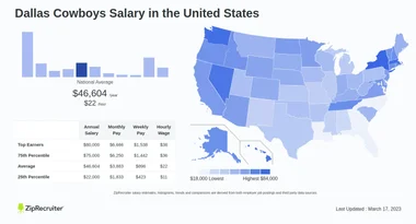 Dallas Cowboys Salary Hourly Rate December 2024 USA