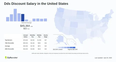 Dds Discount Salary Hourly Rate November 2024 USA