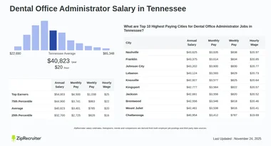Dental Office Administrator Salary in Tennessee (Hourly)