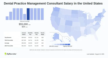 Salary: Dental Practice Management Consultant (Jan, 2025) US
