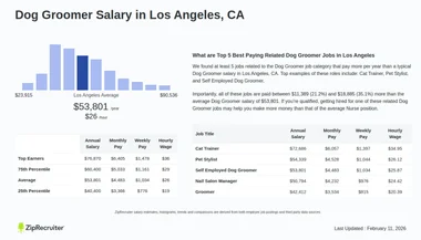 Dog Groomer Pay Rate: Unlocking Earning Potential
