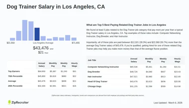 Dog Trainer Wage: Unlocking Earning Potential