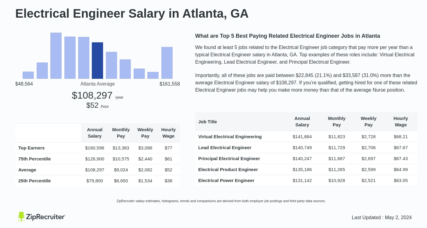 Average Vanderweil Engineers Inc. Salary in 2023