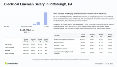 Best Lineman Wage: Climbing to Top Earnings!