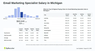 Email Marketing Mich: Boost Your Business with Proven Strategies