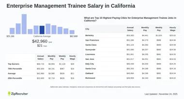 Salary: Enterprise Management Trainee in California (Jan 25)