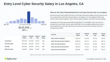 Salary: Entry Level Cyber Security in Los Angeles, CA