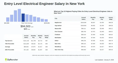 ELECTRICAL ENGINEER SALARY IN UGANDA visual data 8