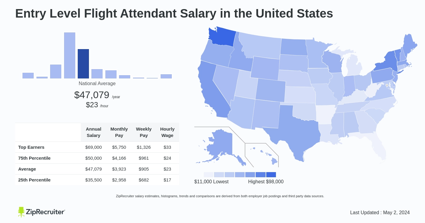 Here's How Much Money Flight Attendants Make In Every State