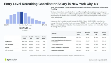 Entry Level Recruiting Coordinator Salary New York City, NY