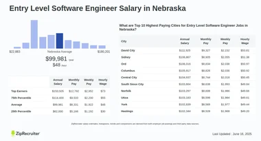 Salary: Entry Level Software Engineer in Nebraska (Jan 2025)