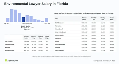 Salary: Environmental Lawyer in Florida (January, 2025)