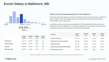 Sluts Baltimore