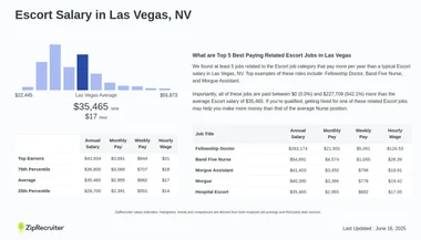 SEX AGENCY in North Las Vegas