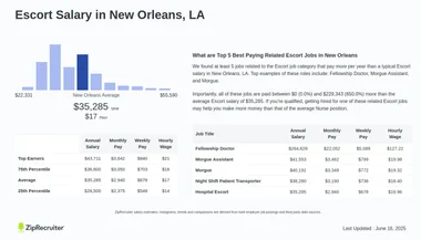 Sex guide in New Orleans