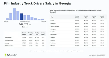 Film Industry Truck Drivers Salary in Georgia (Hourly)