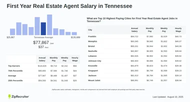 Salary: First Year Real Estate Agent in Tennessee (Jan 2025)