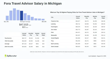 Fora Travel Advisor Salary in Michigan: Hourly Rate (Jan 25)