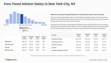Fora Travel Advisor Salary in New York City, NY (Hourly)