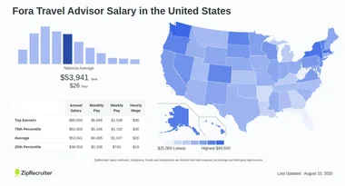 Fora Travel Advisor Salary: Hourly Rate January 2025 USA