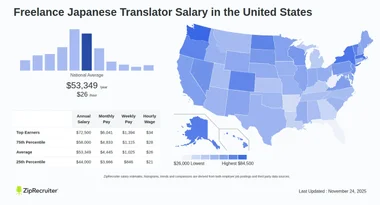 Freelance Japanese Translator Salary: Hourly Rate (USA)