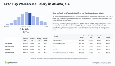 Frito Lay Warehouse Salary in Atlanta, GA (Hourly)