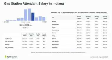 Gas Station Attendant Salary in Indiana: Hourly Rate (2024)