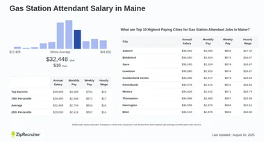 Gas Station Attendant Salary in Maine: Hourly Rate (Dec 24)