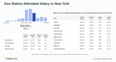 Gas Station Attendant Salary in New York: Hourly Rate (2024)