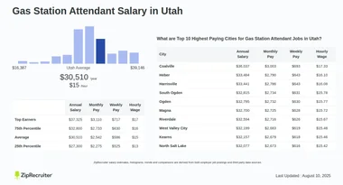 Gas Station Attendant Salary in Utah: Hourly Rate (Dec 2024)