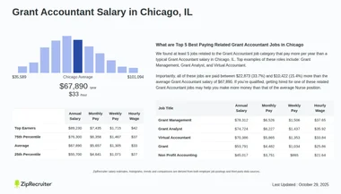 Salary: Grant Accountant in Chicago, IL (Jan, 2025)