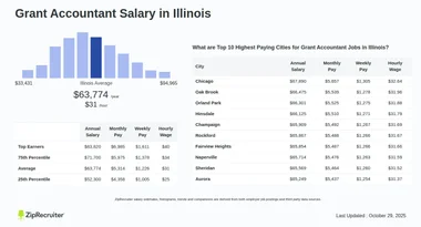 Salary: Grant Accountant in Illinois (January, 2025)