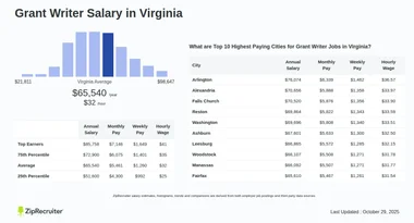 Salary: Grant Writer in Virginia (January, 2025)