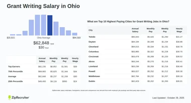 Salary: Grant Writing in Ohio (January, 2025)