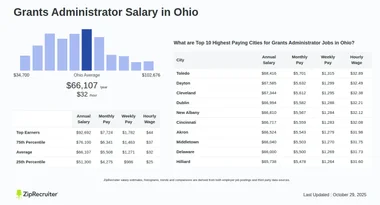 Salary: Grants Administrator in Ohio (January, 2025)