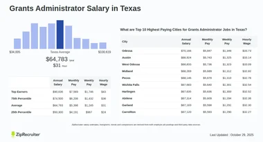 Salary: Grants Administrator in Texas (January, 2025)