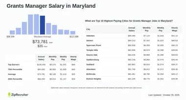 Salary: Grants Manager in Maryland (January, 2025)