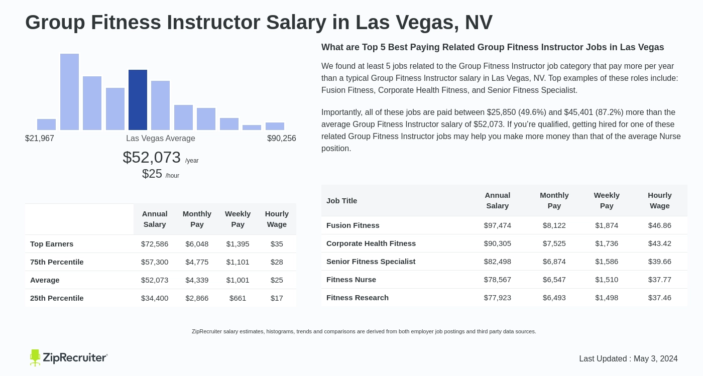 Group Fitness Instructor Salary in Las Vegas, NV (Hourly)