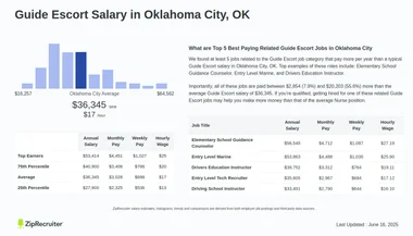 Call girl in Oklahoma City