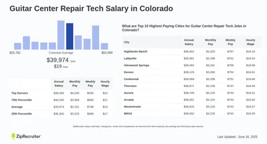 Guitar Center Repair Tech Salary in Colorado Hourly