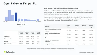 Well-Regarded Strength Training Gym 
 ( Tampa  33617  Florida) thumbnail