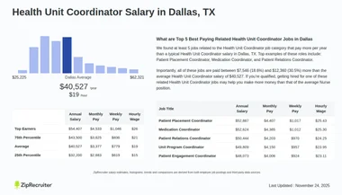 Health Unit Coordinator Salary in Dallas, TX (Hourly)