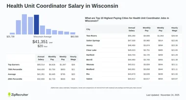 Health Unit Coordinator Salary in Wisconsin (Hourly)