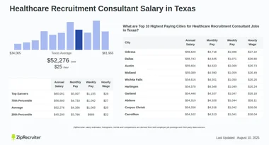 Salary: Healthcare Recruitment Consultant in Texas (Jan 25)