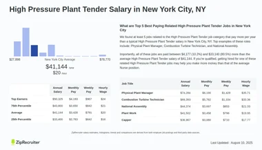High Pressure Plant Tender Salary New York City, NY