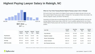 Salary: Highest Paying Lawyer in Raleigh, NC (Jan, 2025)