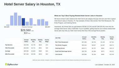 Hotel Server Salary in Houston, TX: Hourly Rate (Jan, 2025)