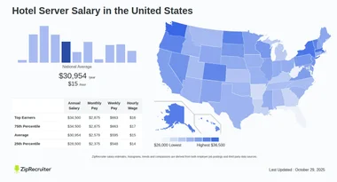 Hotel Server Salary: Hourly Rate January 2025 USA