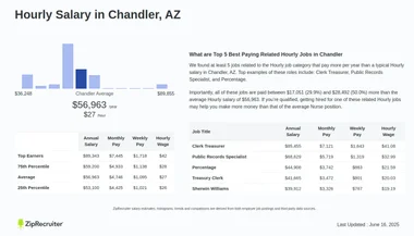 SEX ESCORT in Chandler
